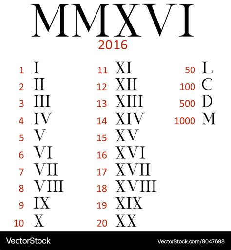 roman numeral numbers.